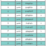 محاسبه قیمت فوم سرد یا اسفنج برای مبل ۷ نفره